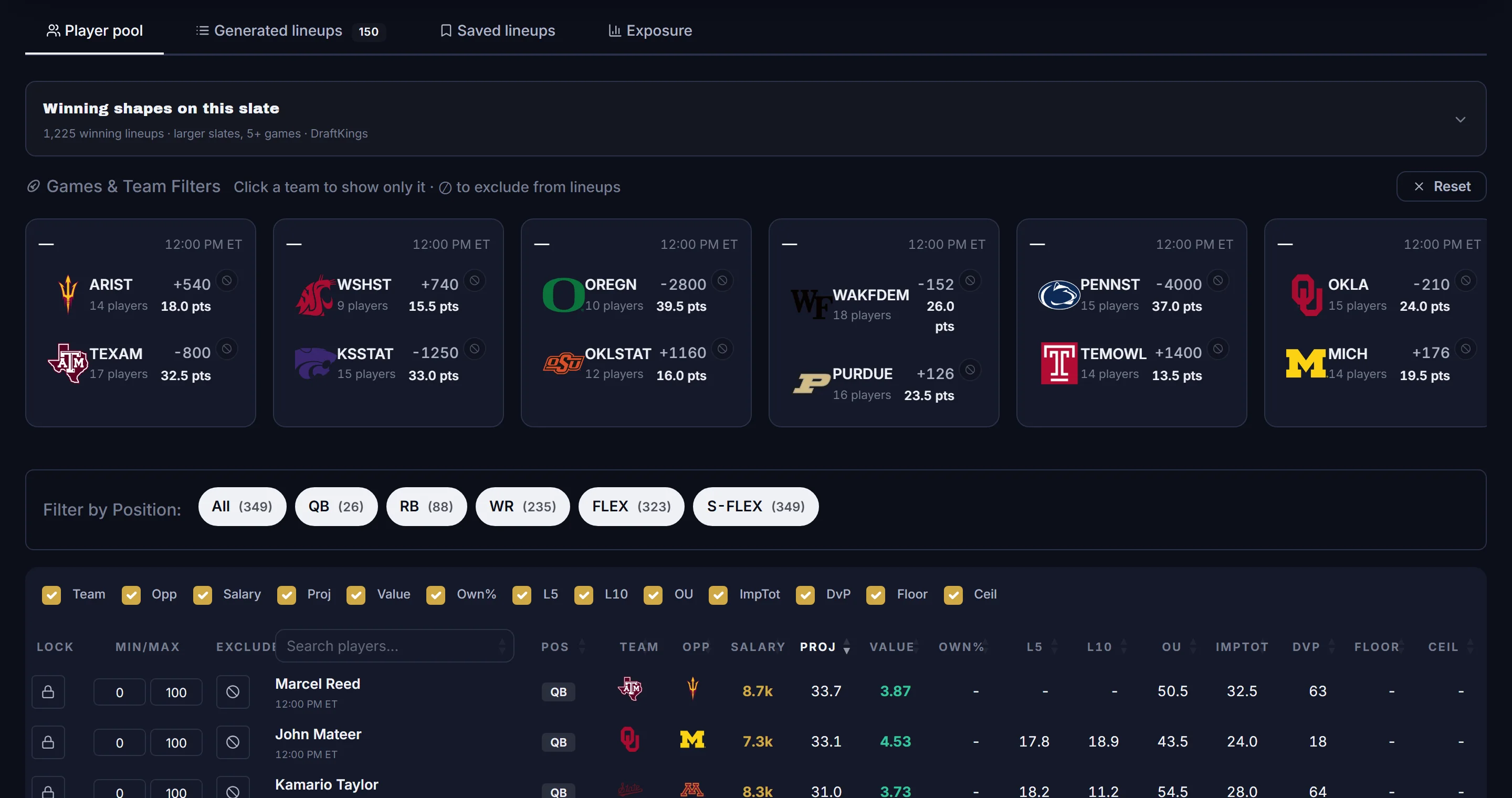 The College Football optimizer player pool with projections, salaries, value, ownership, opponent rank and per-player lock, exclude and exposure controls