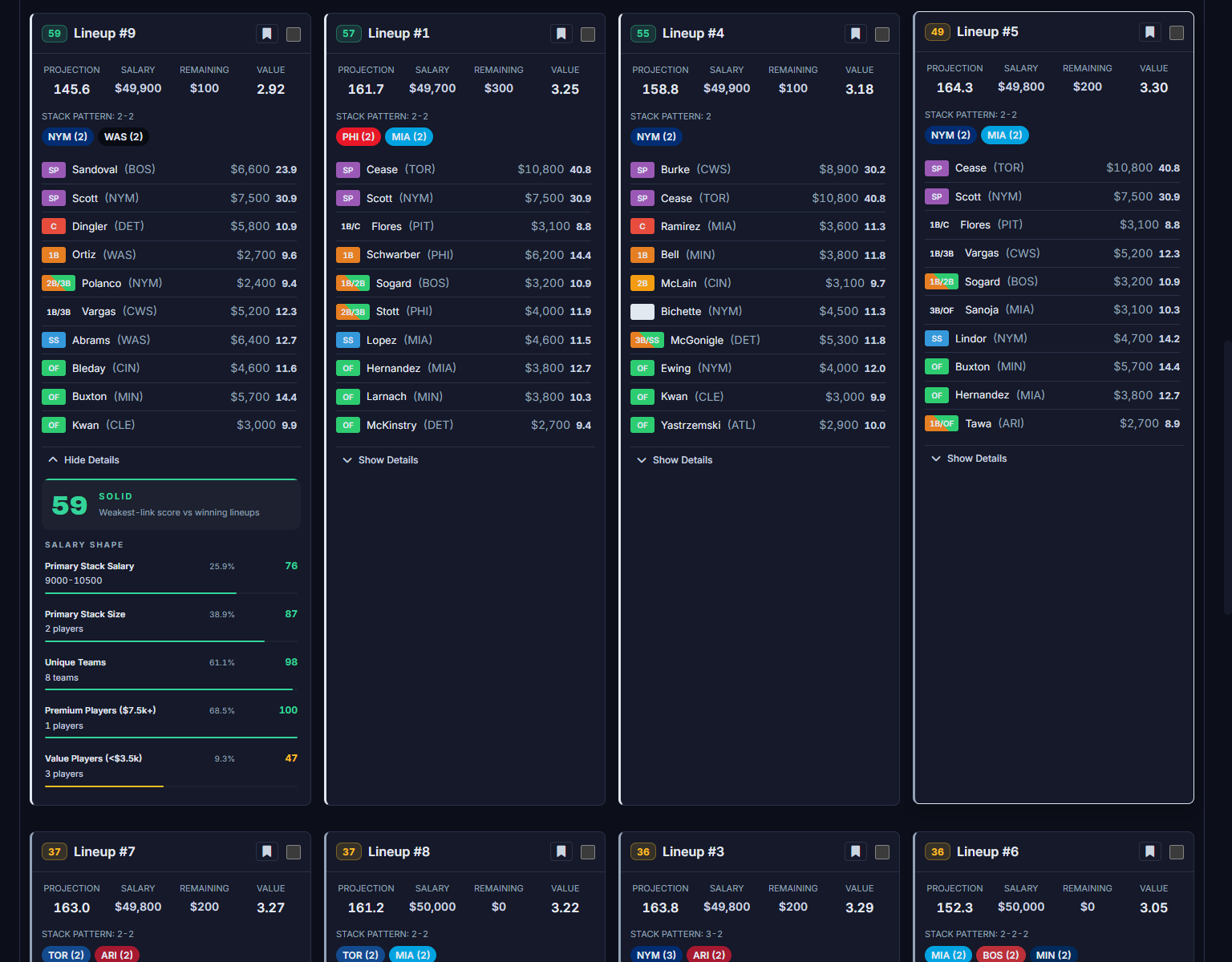 A generated lineup expanded to its Historical Pattern Score breakdown: primary stack salary, stack size, unique teams, and premium and value player counts each scored against how winning lineups were built