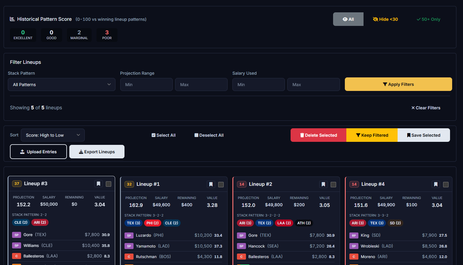Generated MLB lineups in the DraftEdge optimizer: projections, salaries, stack patterns, and the Historical Pattern Score panel scoring each build against winning lineup patterns