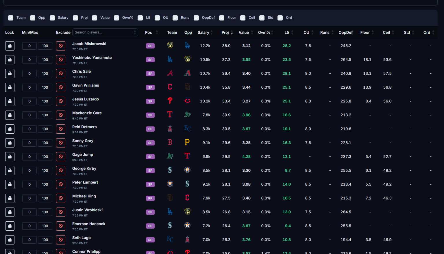 The optimizer player pool with projections, salaries, batting order, matchup data, and per-player lock, exclude, and exposure controls