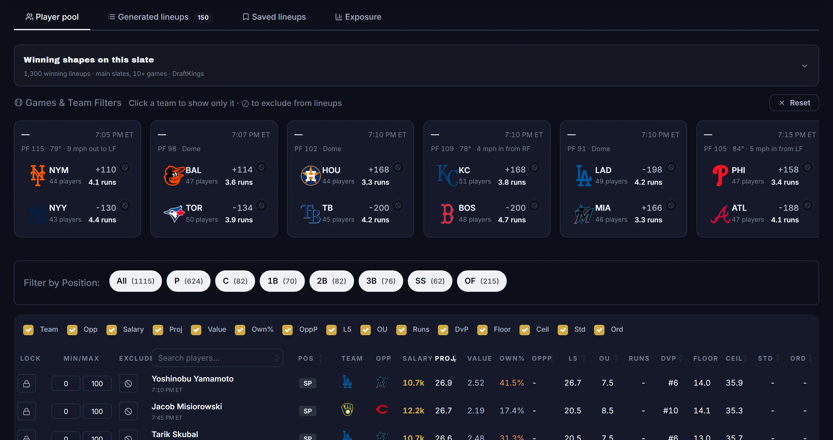 The MLB player pool: game cards with totals, run lines, park factor and first-pitch weather, position filters, and every player with salary, projection, value, ownership, opposing pitcher and defense-vs-position rank