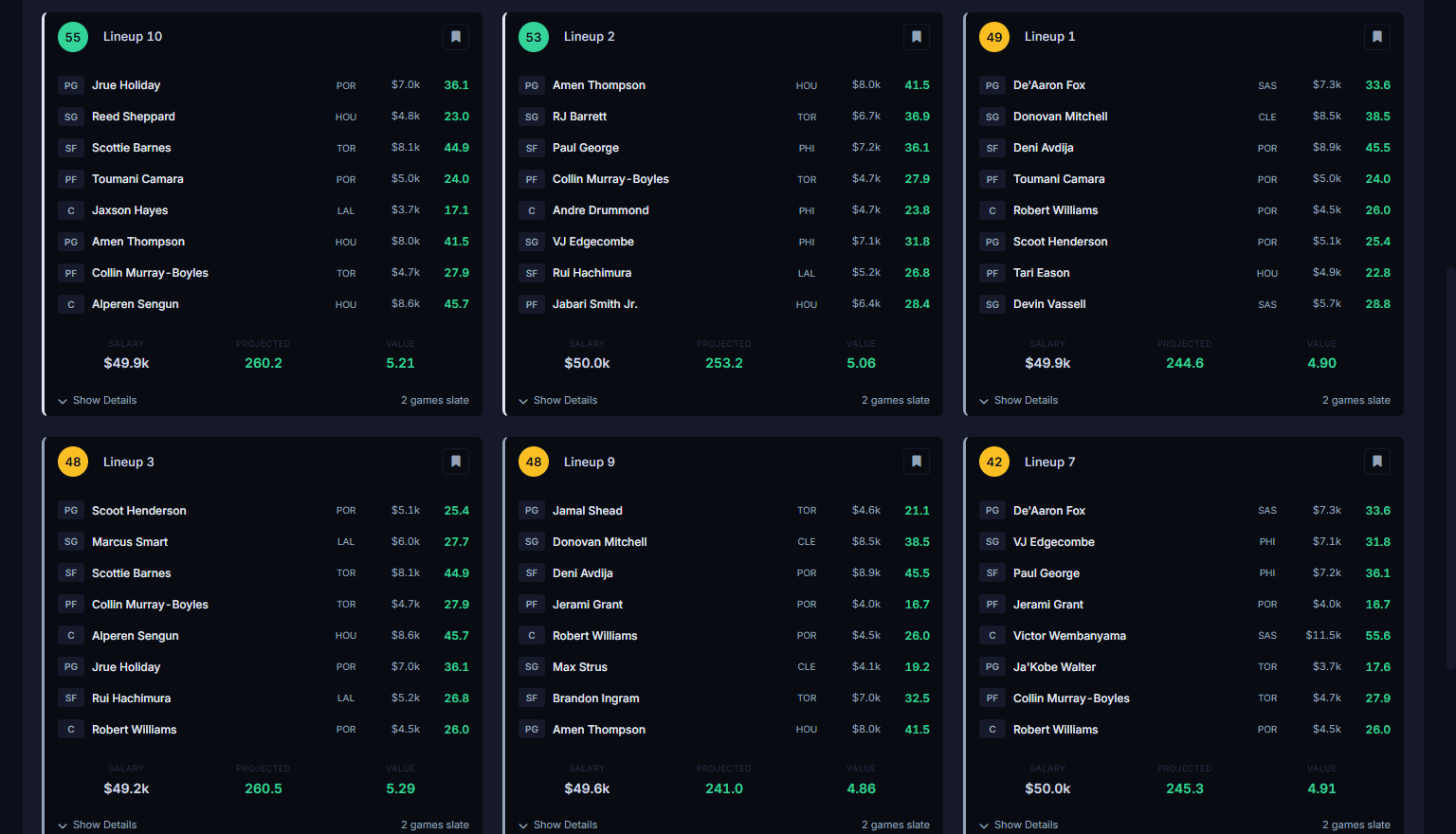 Generated NBA lineups in the DraftEdge optimizer: projections, salaries, and a Historical Pattern Score badge on every lineup scoring it against winning lineup patterns