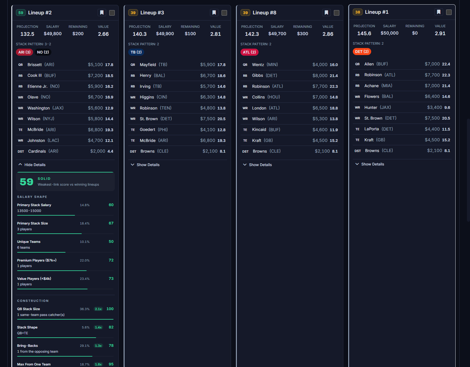 A generated NFL lineup expanded to its Historical Pattern Score breakdown: QB stack size, stack shape, bring-backs, and salary structure each scored against how winning lineups were built