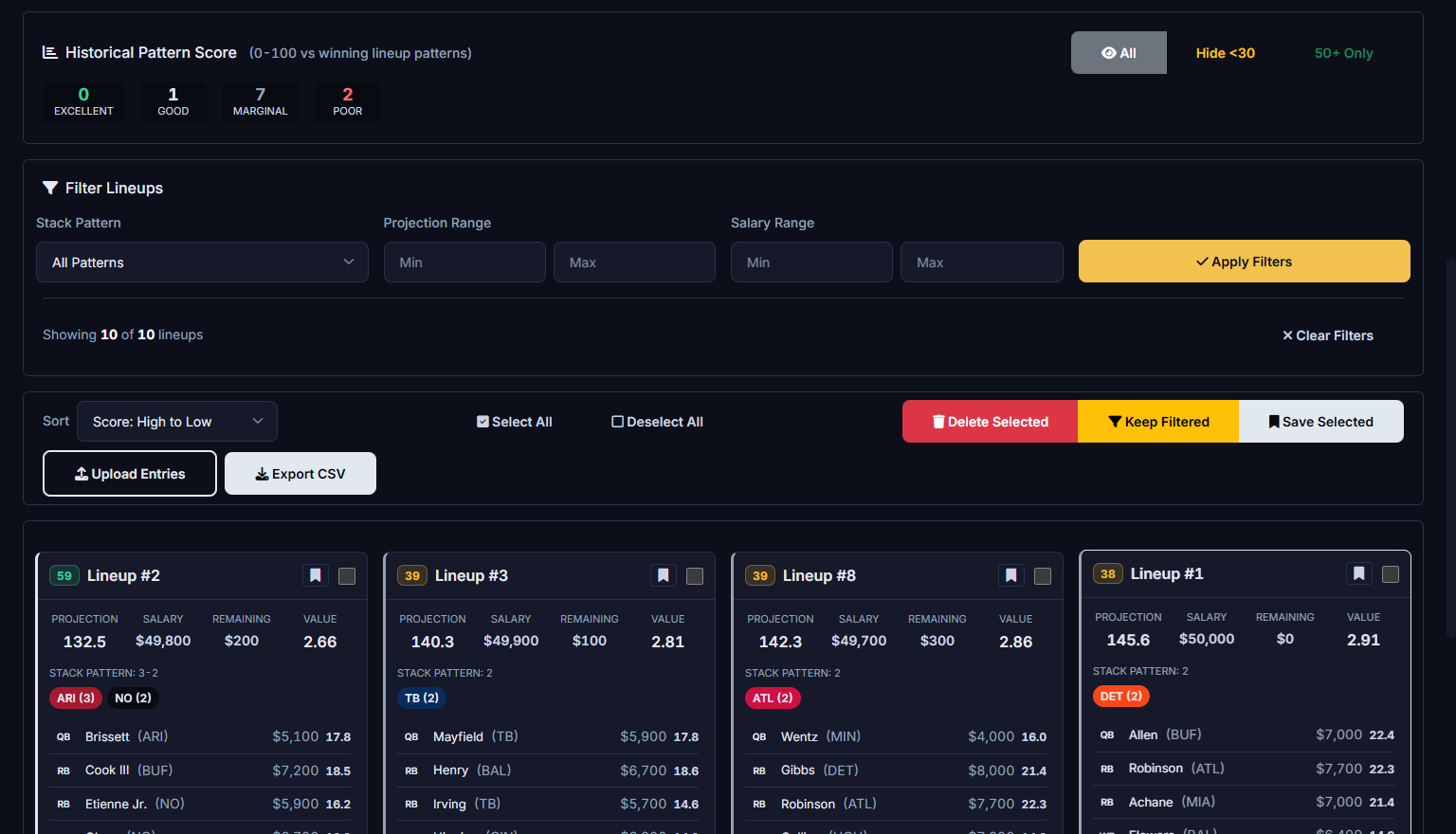 Generated NFL lineups in the DraftEdge optimizer: projections, salaries, stack patterns, and the Historical Pattern Score panel scoring each build against winning lineup patterns