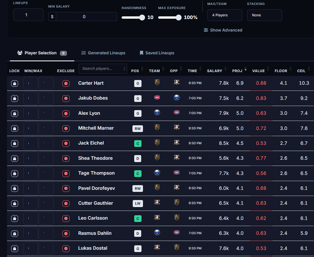 The NHL optimizer player pool with projections, salaries, value, floor, and ceiling, plus per-player lock, exclude, and exposure controls